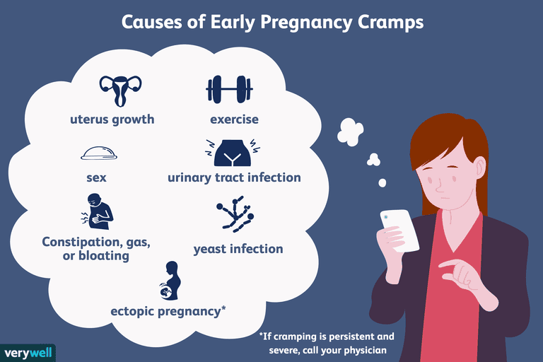 Cramping In Early Pregnancy 2
