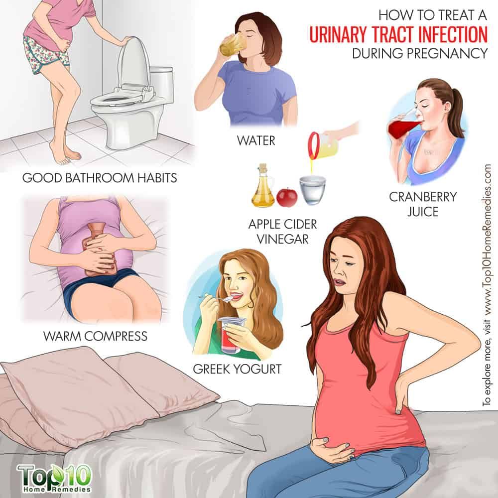 Urinary Tract Infection During Pregnancy 2
