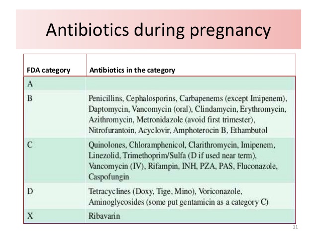 Antibiotics During Pregnancy 2