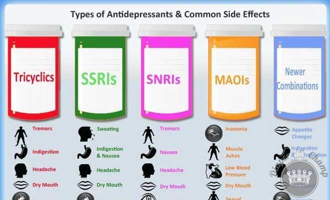 Antidepressants And Pregnancy