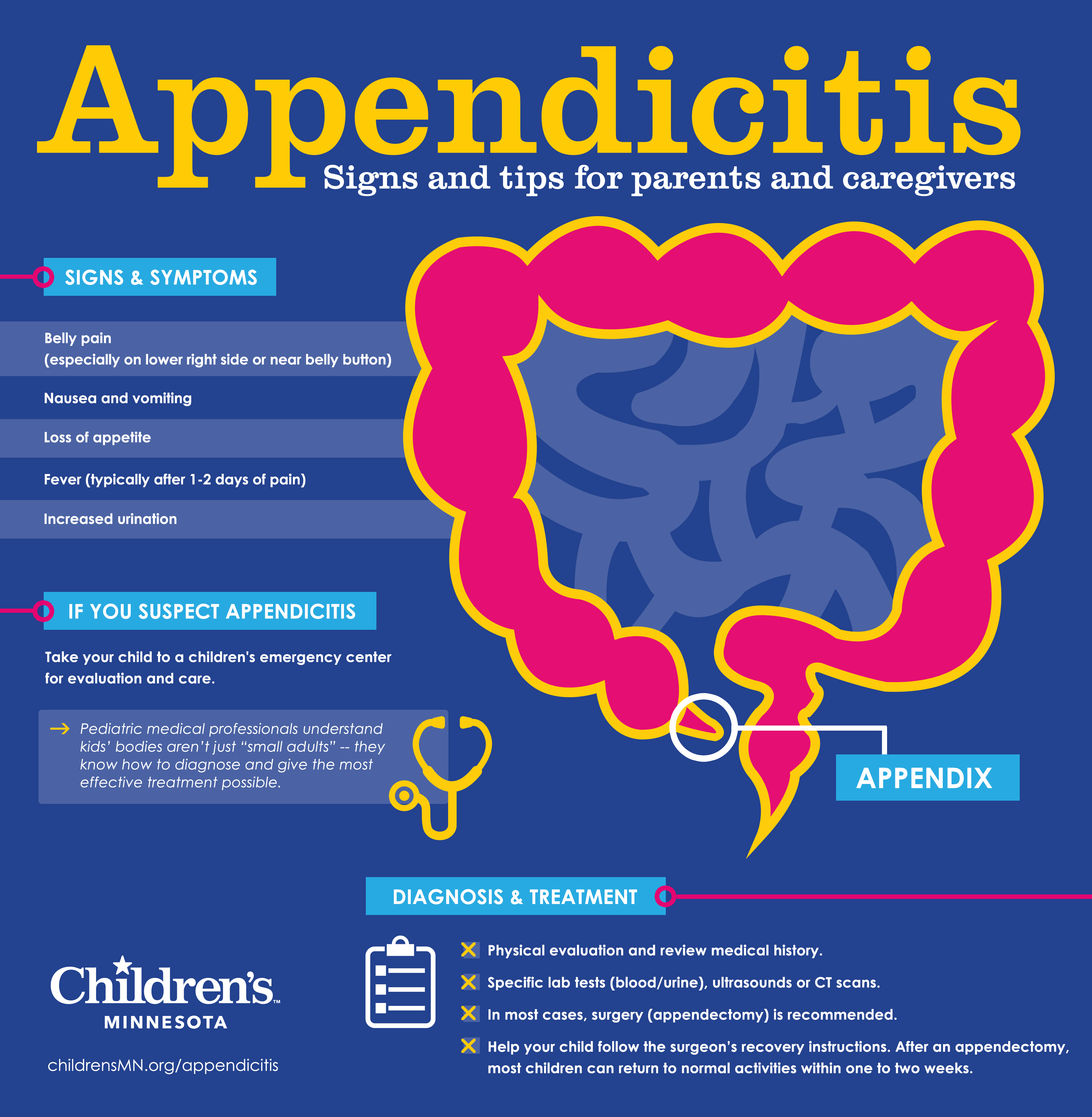 Appendicitis In Kids 1