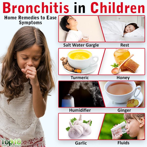 Bronchitis In Children