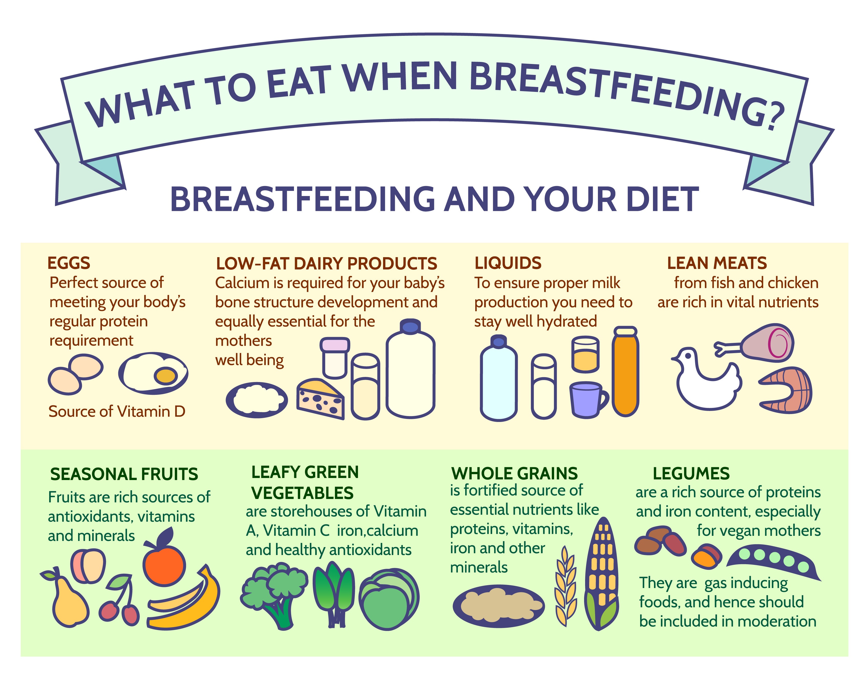 Diet For Breastfeeding Moms 1