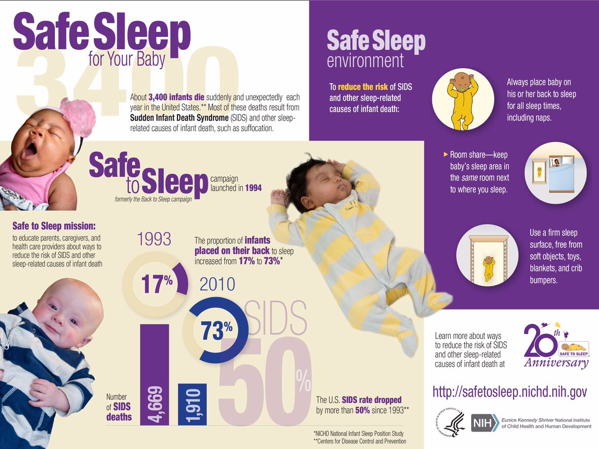 Sudden Infant Death Syndrome (SIDS)