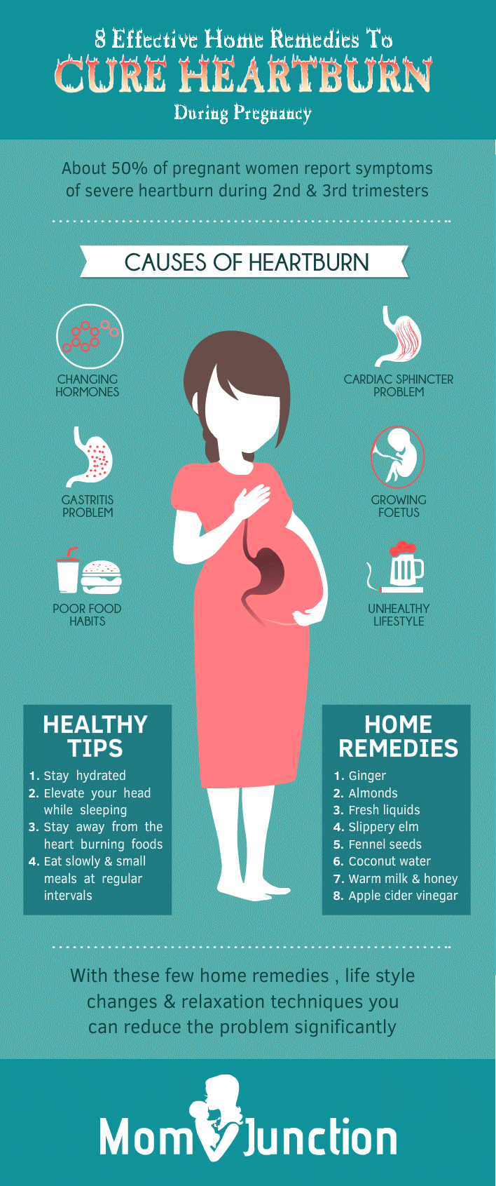 Heartburn And Early Pregnancy