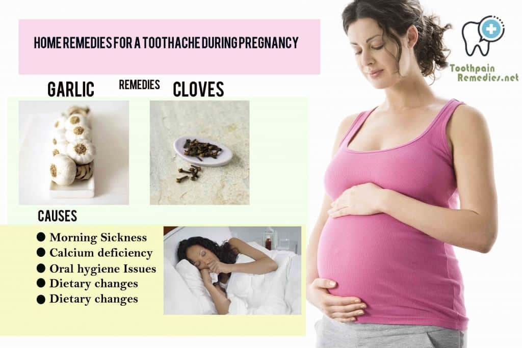 Toothache in Pregnancy