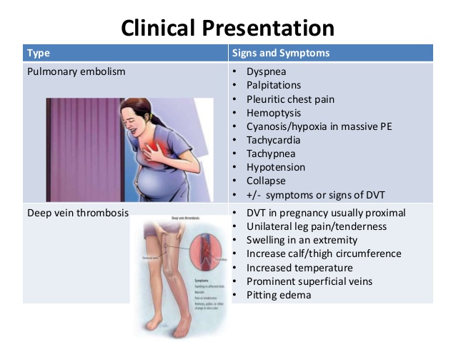 Thrombosis During Pregnancy