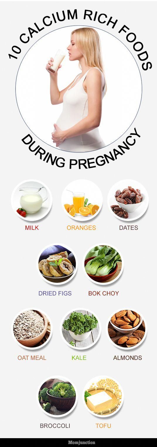 Calcium in Your Diet During Pregnancy