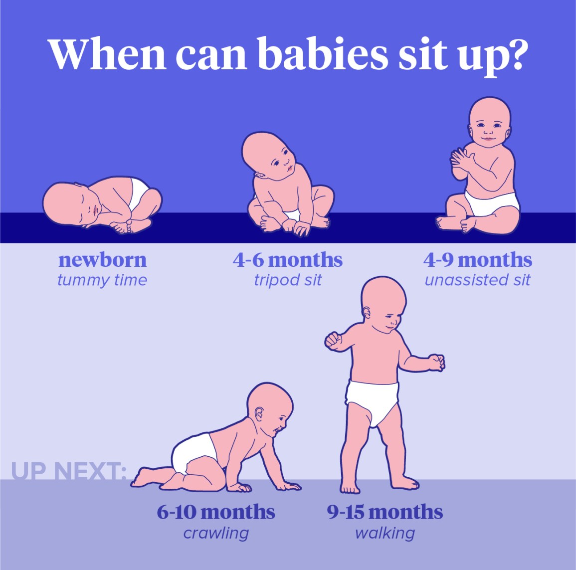 when should my child sit up