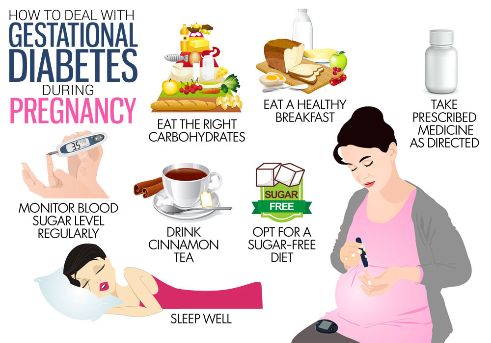 Diet During Pregnancy if Gestational Diabetes